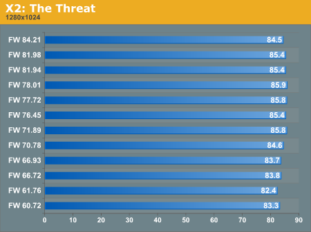 X2: The Threat